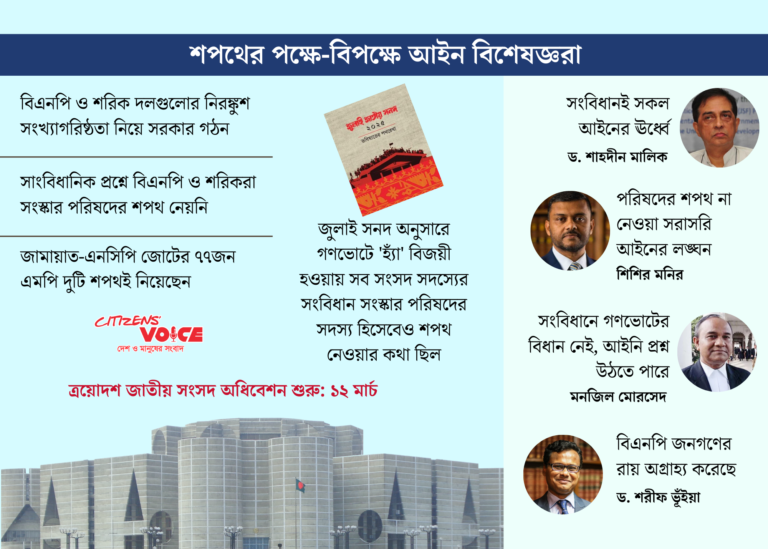 সংবিধান সংস্কার পরিষদের কার্যকারিতা নিয়ে সংশয়