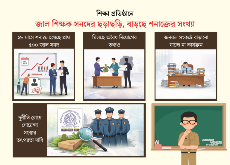 শিক্ষাঙ্গনে জালিয়াতির মহোৎসব: ৬৩ জনের মধ্যে ৫৭ জন শিক্ষক অবৈধভাবে নিয়োগপ্রাপ্ত