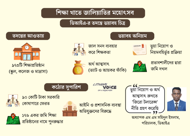 ৯৭৩ শিক্ষাপ্রতিষ্ঠানকে ৯০ কোটি টাকা ফেরতের নির্দেশ