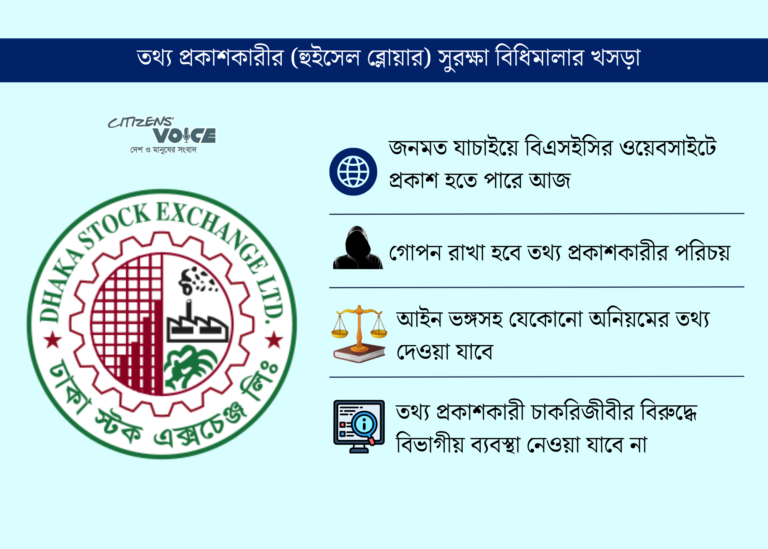 পুঁজিবাজারের অনিয়ম প্রকাশে প্রণোদনা হিসেবে পেতে পারেন ১০ কোটি টাকা