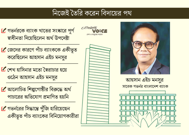 দাপটশীল গভর্নরের হতাশাজনক বিদায়