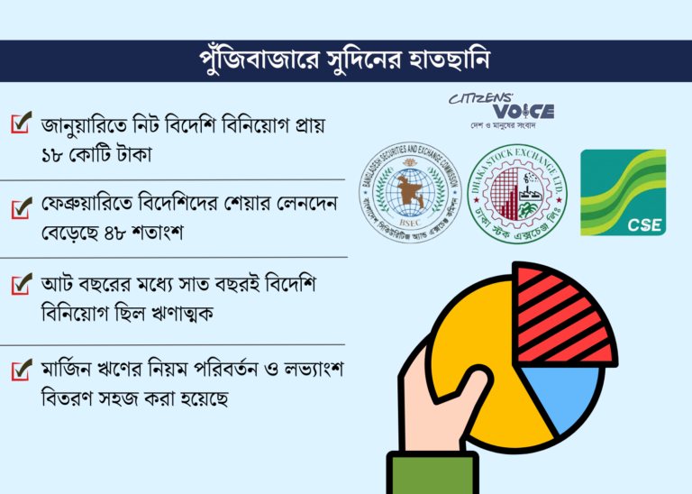 পুঁজিবাজারে বিদেশি বিনিয়োগে আশার সঞ্চার: চাই শক্তিশালী নিয়ন্ত্রণ ব্যবস্থা