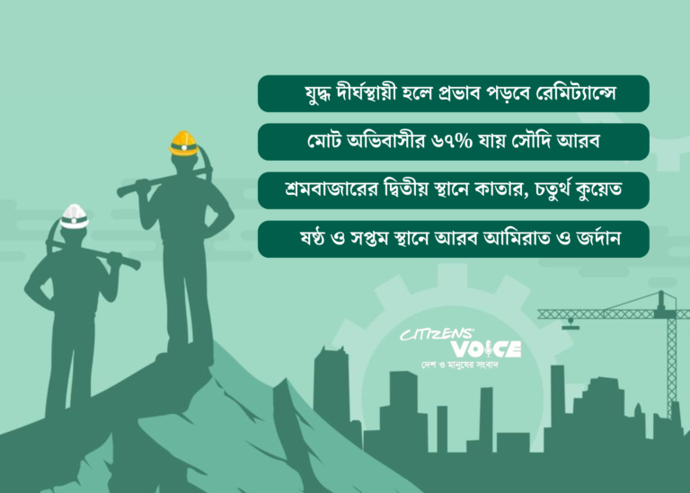 মধ্যপ্রাচ্যনির্ভর শ্রমবাজারে নতুন সংকট