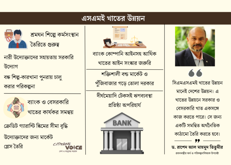 অর্থনীতি গতিশীলে এসএমই খাতের উন্নয়ন জরুরি: ড. রাশেদ