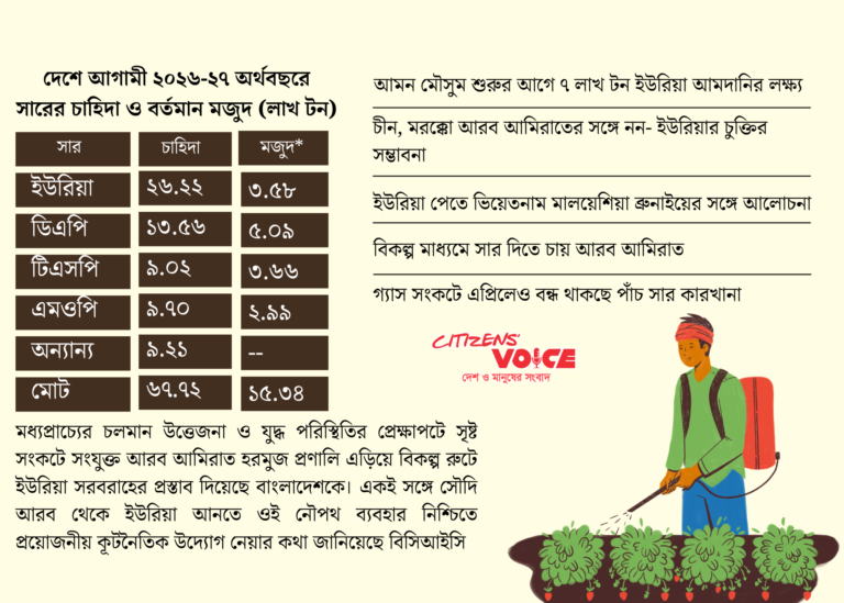 হরমুজ সংকটে সৌদি থেকে সার আমদানি অনিশ্চিত, বিকল্প উৎসে জোর