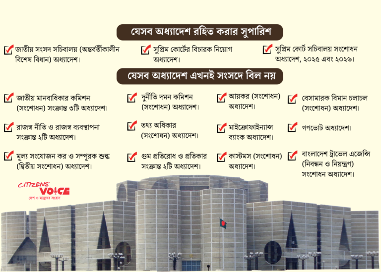 ক্ষমতা হারাচ্ছে অন্তর্বর্তী সরকারের ২০ অধ্যাদেশ—দেশের আইন ও নীতিতে কতটা প্রভাব ফেলবে?