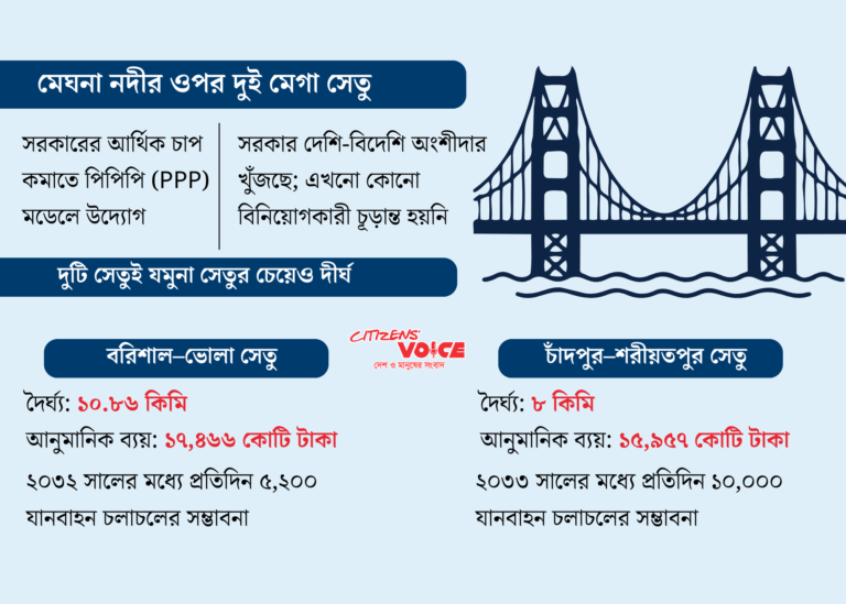 পিপিপির আওতায় মেঘনা নদীতে দুই বৃহৎ সেতু নির্মাণের উদ্যোগ