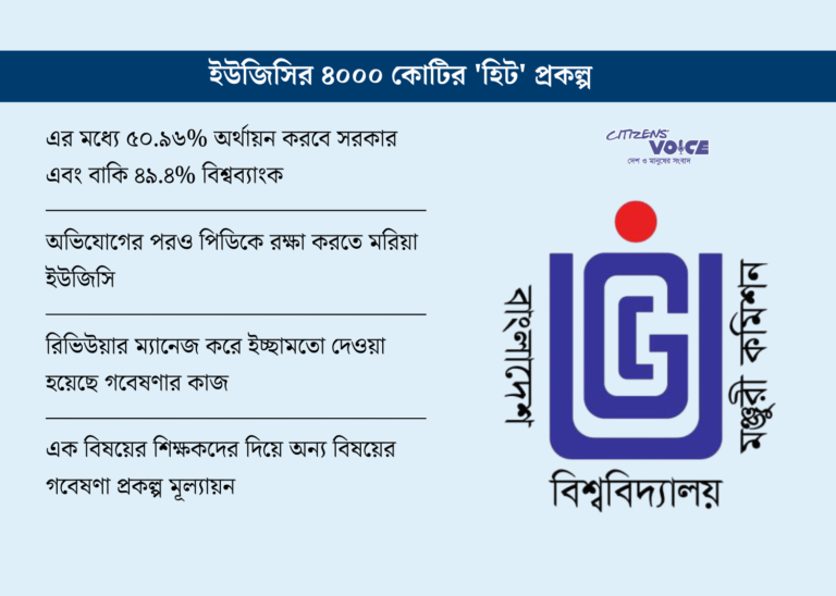 গবেষণার নামে হাজার কোটি টাকার অনিয়মের অভিযোগ