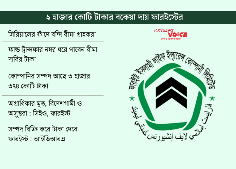 ফারইস্ট লাইফে লাখো গ্রাহকের শতকোটি টাকার হদিস নেই
