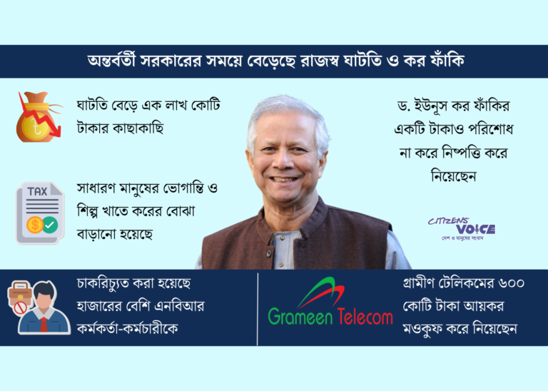 ক্ষমতার ছায়ায় কর ফাঁকি দেন ড. ইউনূস