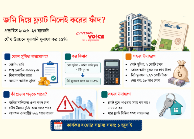 জমি দিয়ে ফ্ল্যাট নিতে করের ভয়ংকর হিসাব