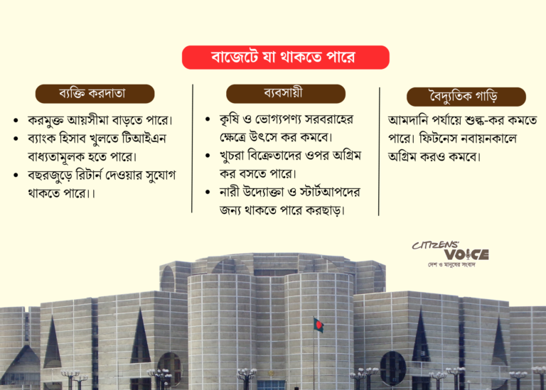 কর বাড়ার আশঙ্কা থাকলেও—কিছু খাতে মিলতে পারে স্বস্তি