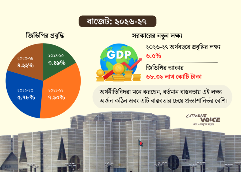 সংকটের অর্থনীতিতে প্রবৃদ্ধির বড় প্রত্যাশা