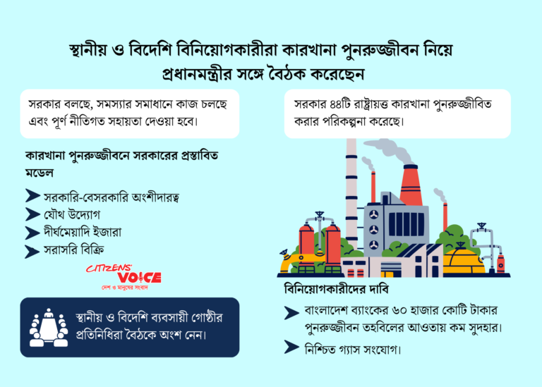 রাষ্ট্রায়ত্ত বন্ধ ৪৪ কারখানা চালুতে বিনিয়োগ খুঁজছে সরকার
