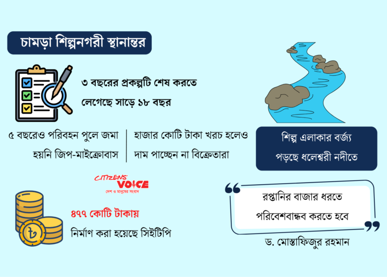 দীর্ঘ পথ পেরিয়েও অসম্পূর্ণ চামড়া শিল্পনগরী