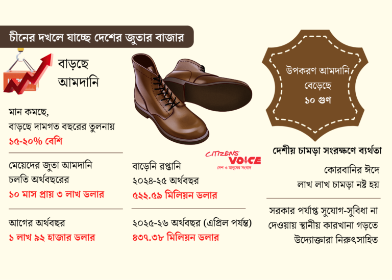 চীনা জুতার দখলে দেশীয় বাজার