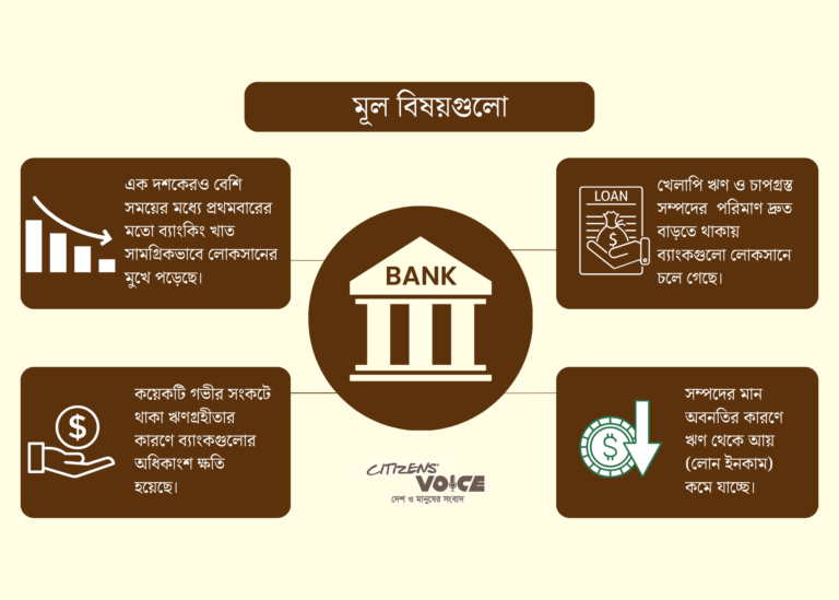 ব্যাংক খাতে নজিরবিহীন লোকসান বেড়ে ১ লাখ ৩৬ হাজার কোটি টাকা