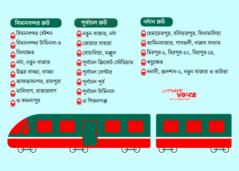 প্রথম বাজেটে অগ্রাধিকার পাচ্ছে ঢাকার পাতাল মেট্রো প্রকল্প