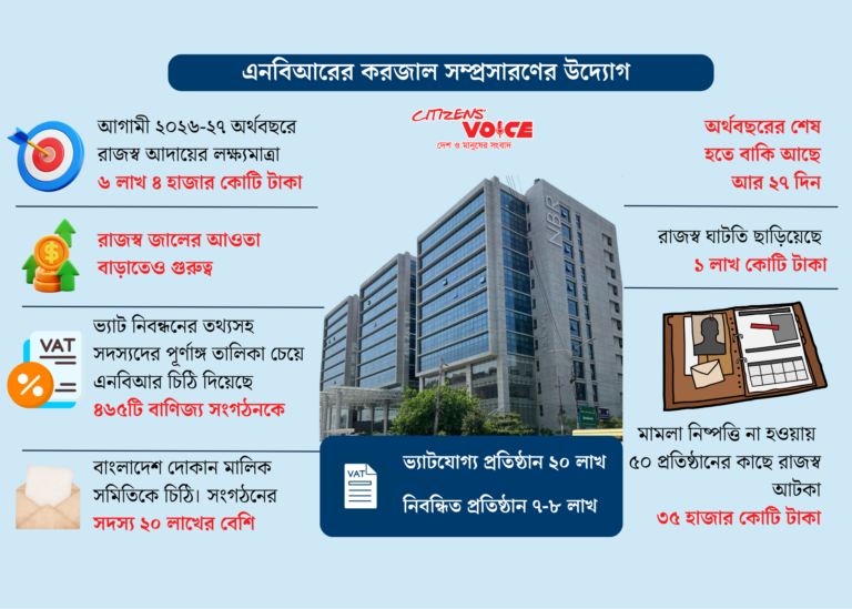 শেষ সময়ে বকেয়া আদায়ে বাড়তি তৎপরতা