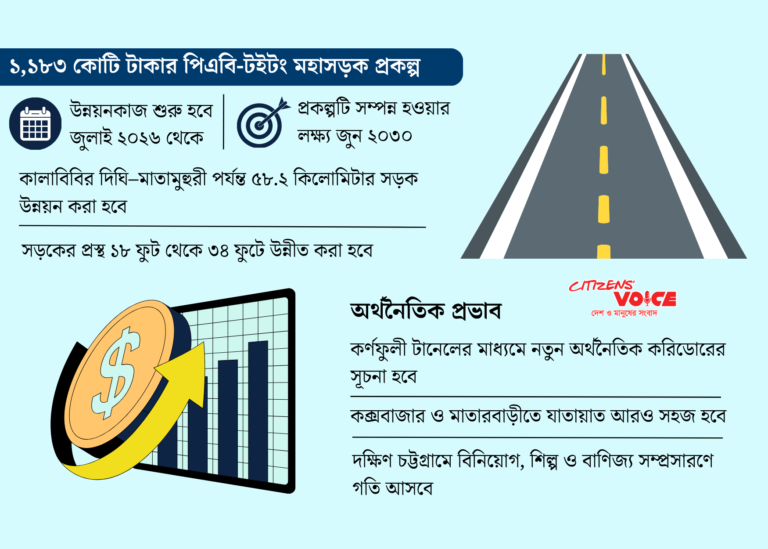 ১১৮৩ কোটি টাকার সড়ক প্রকল্পে নতুন রূপ পাবে দক্ষিণ চট্টগ্রাম