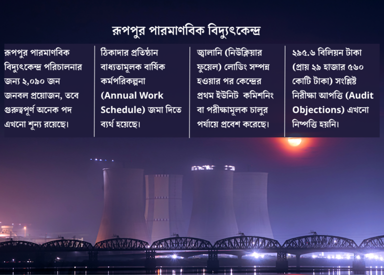 রূপপুর প্রকল্পে সমন্বয় সংকট, আইএমইডির সতর্কবার্তা