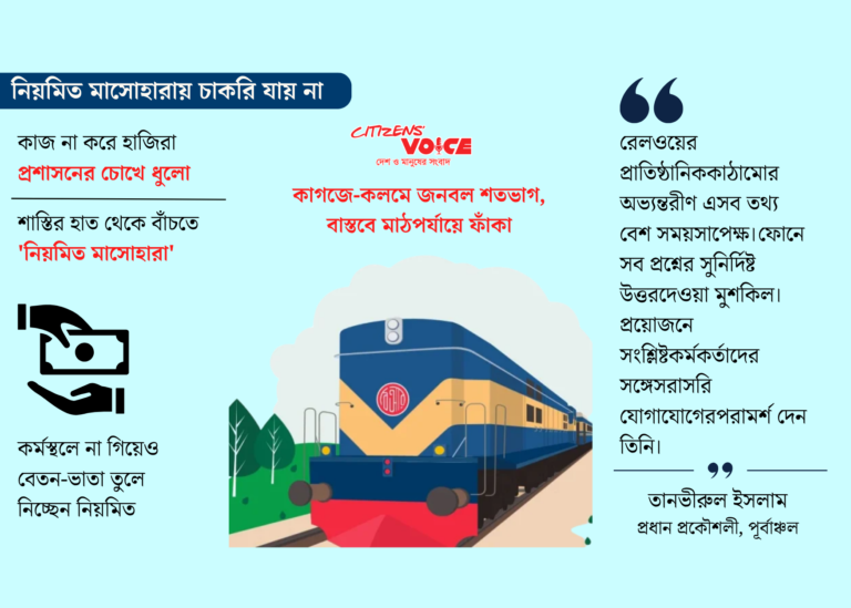 পরিদর্শন শূন্যতায় অরক্ষিত রেললাইন