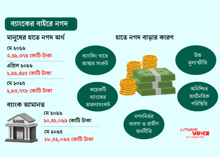 নগদ অর্থে ঝুঁকছে মানুষ