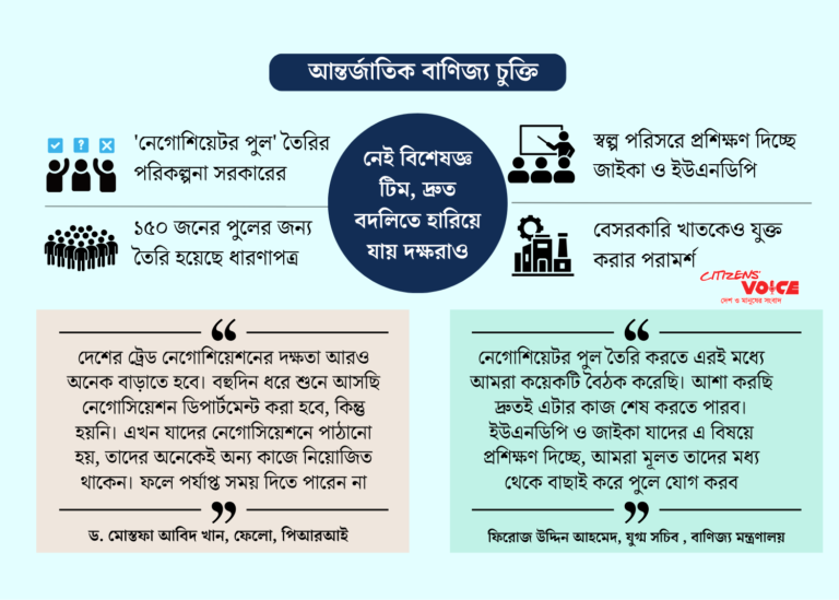 দরকষাকষির দুর্বলতায় চুক্তিতে পিছিয়ে বাংলাদেশ