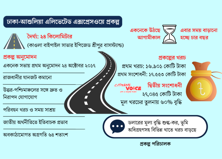 ঢাকা-আশুলিয়া এক্সপ্রেসওয়ে: প্রকল্পে ব্যয় বাড়ছে ১০ হাজার কোটি টাকা
