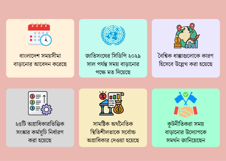 এলডিসি উত্তরণ নিয়ে সরকারের স্পষ্ট ব্যাখ্যা