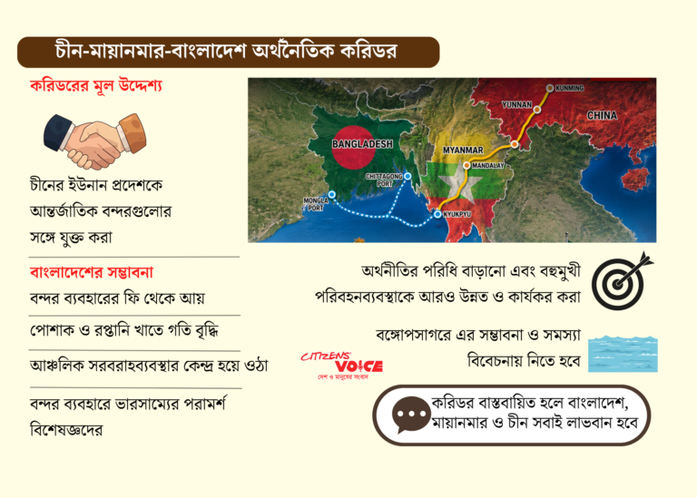 অর্থনীতি ছাড়িয়ে ভূরাজনীতির কেন্দ্রবিন্দুতে চীনের প্রস্তাবিত করিডর