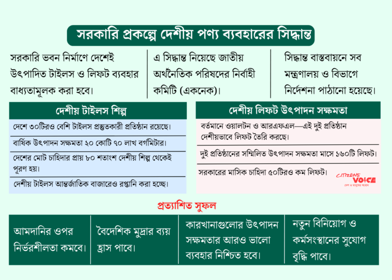সরকারি প্রকল্পে আমদানি নয়, ব্যবহার হবে দেশীয় টাইলস ও লিফট