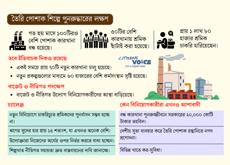 কারখানা বন্ধের মাঝেও পোশাক খাতে নতুন বিনিয়োগের আশা