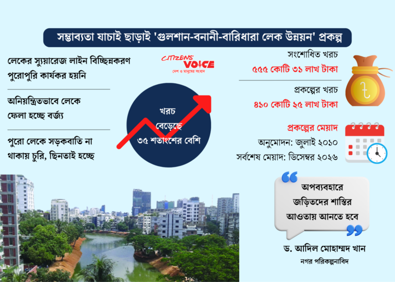 সাড়ে ১৬ বছরে প্রকল্প ব্যয়ের মাত্র ৫৬ শতাংশ খরচ
