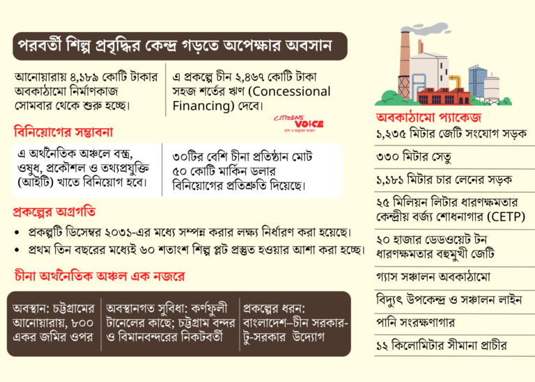 এক দশকের বিলম্ব শেষে শুরু হচ্ছে চীনা শিল্পাঞ্চলের নির্মাণকাজ