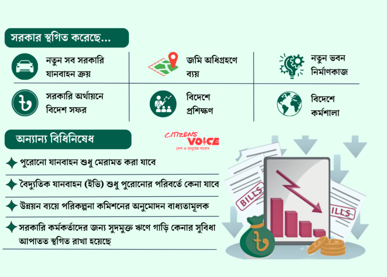 ব্যয় সংকোচনে নতুন উদ্যোগ সরকারের