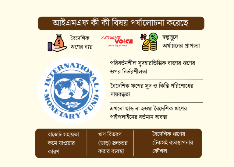 বৈদেশিক ঋণ ও অর্থছাড়ে বাংলাদেশের অবস্থান খতিয়ে দেখছে আইএমএফ