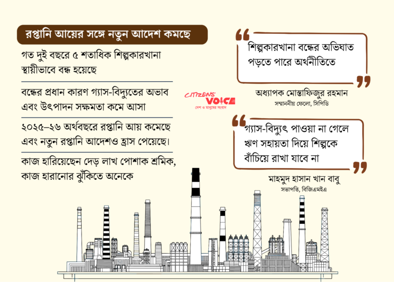 গ্যাস-বিদ্যুৎ সংকটে দুই বছরে বন্ধ পাঁচ শতাধিক শিল্পকারখানা