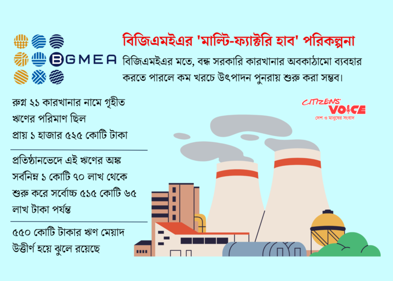 সংকটে থাকা ২১ পোশাক কারখানা বাঁচাতে নতুন কৌশল