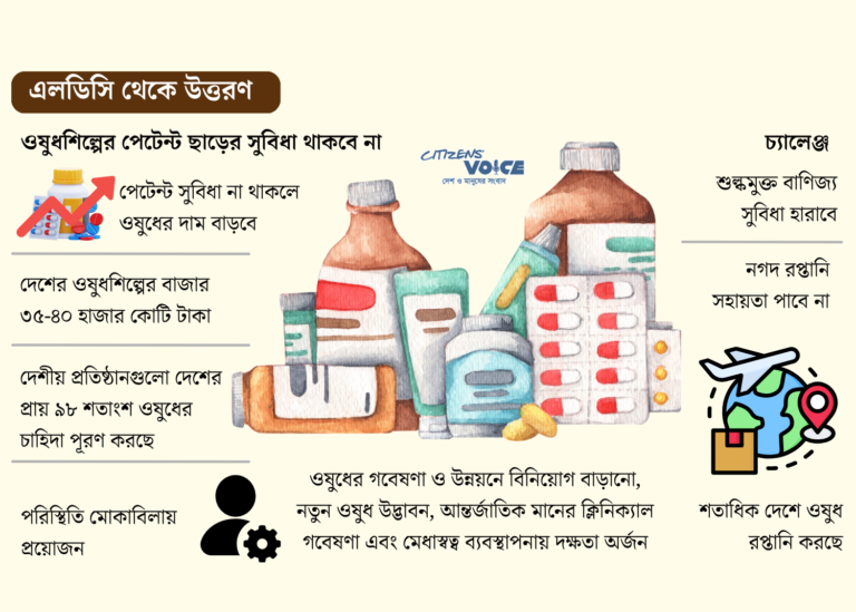 এলডিসি উত্তরণের আগে ওষুধ খাতে সক্ষমতা বৃদ্ধির আহ্বান