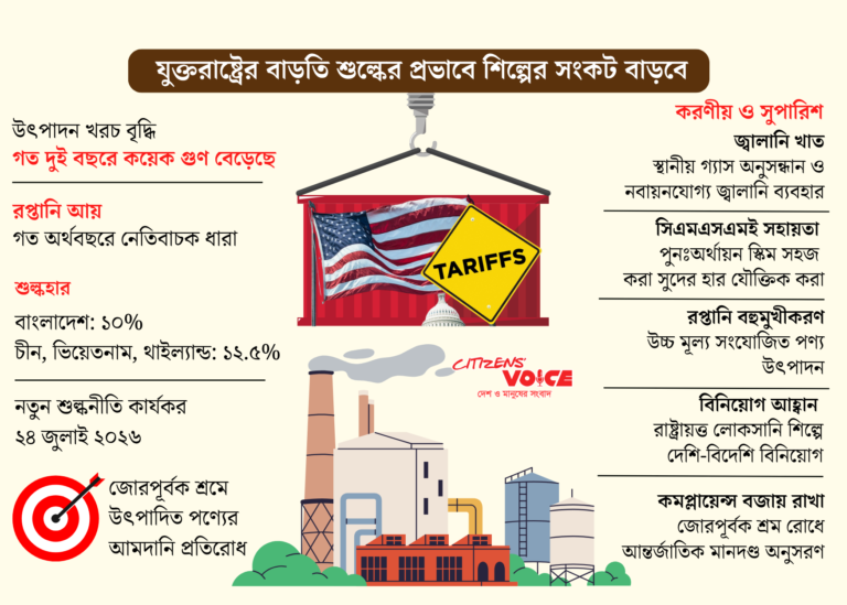 শিল্প খাতের সংকট কাটছেই না
