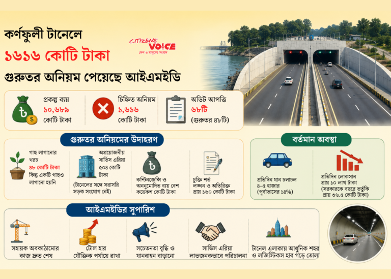 কর্ণফুলী টানেলে ১৬১৬ কোটি টাকার দুর্নীতি