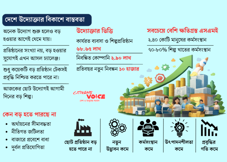 নতুন উদ্যোক্তার জাগরণেই বদলে যাবে প্রবৃদ্ধির গল্প