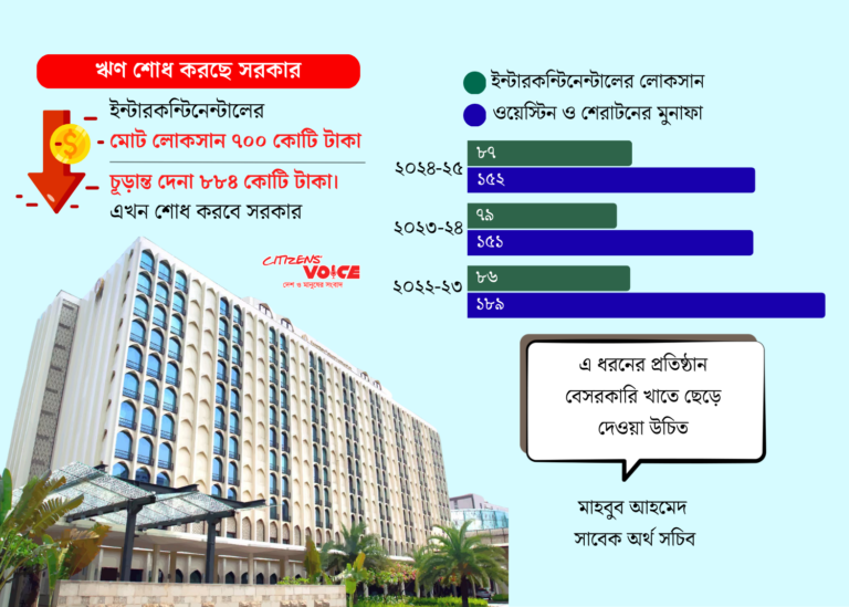 লোকসানে ডুবে ইন্টারকন্টিনেন্টাল, ৮৮৪ কোটি টাকার ঋণ শোধ করবে সরকার
