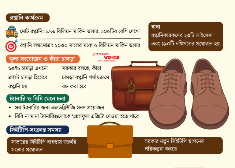 চামড়া শিল্পের সোনালি ভবিষ্যতের পথে সবচেয়ে বড় বাধা সিইটিপি সংকট