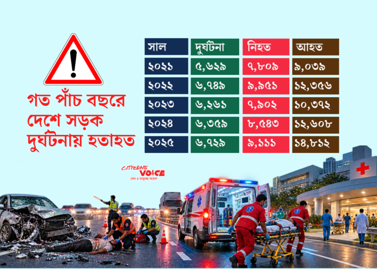 বিশ্ব ট্রমা দিবস আজ: ১৪০ কোটি টাকায় ২৪ ট্রমা সেন্টার, তবু মহাসড়কে চিকিৎসা মেলে না