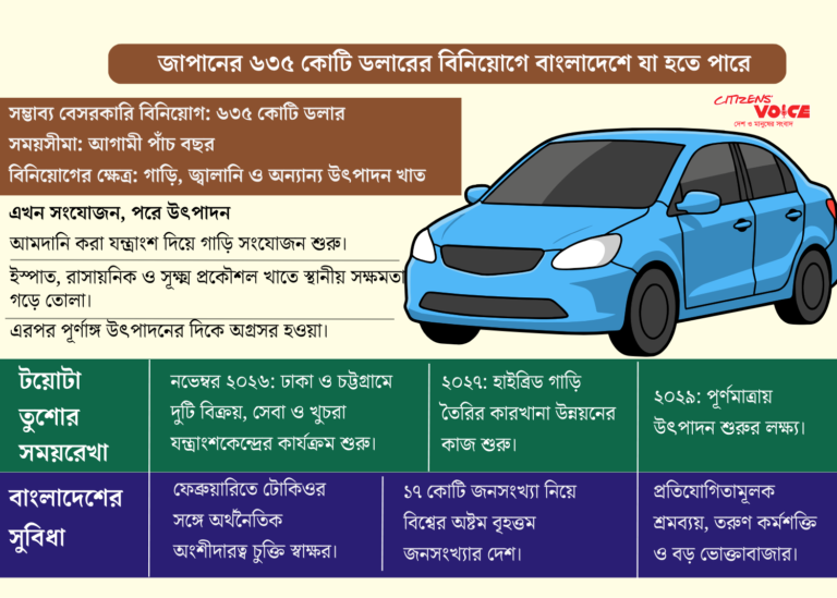 বাংলাদেশে গাড়ি তৈরিতে আগ্রহী জাপান, আসতে পারে ৬.৩৫ বিলিয়ন ডলারের বিনিয়োগ