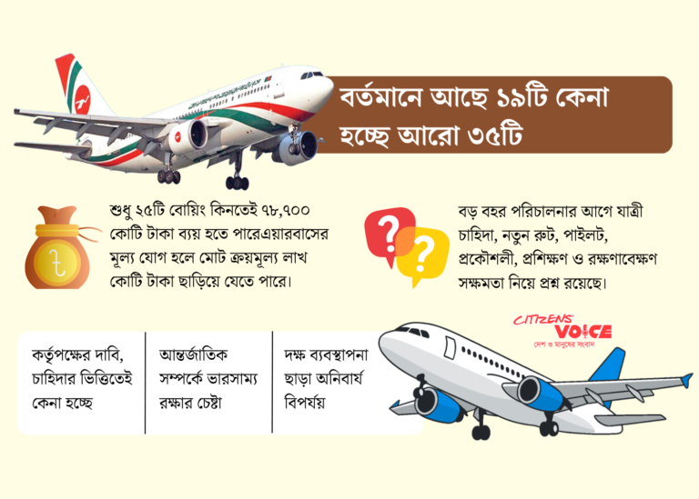 অর্থনৈতিক সমীক্ষা ছাড়াই আকাশপথে বড় বিনিয়োগ, ঝুঁকিতে বিমান?