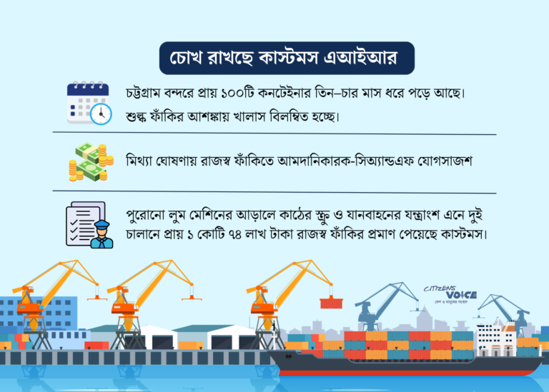 চট্টগ্রাম বন্দরে শতাধিক কনটেইনার, শুল্ক ফাঁকির আশঙ্কা কেন?